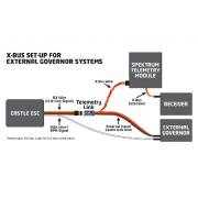 Castle - Telemetry Link X-Bus kabelset